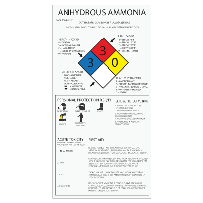 Ammonia Plant Signage